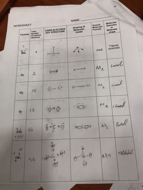 Image result for Molecular Geometry Practice Problems