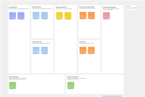 Image result for Project Canvas Example