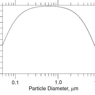 Image result for Atomic-Scale Fir 3O2