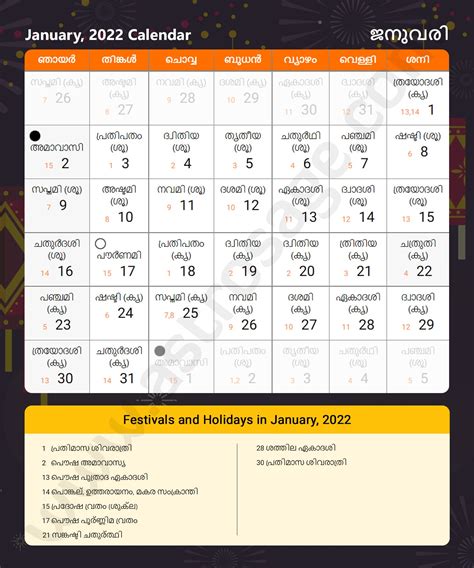 Malayalam Calendar 2022, January | മലയാളം കലണ്ടർ ജനുവരി 2022 - importance of january 30 in malayalam