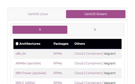 Image result for Installer CentOS