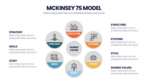 McKinsey 7's Model – Infograpia