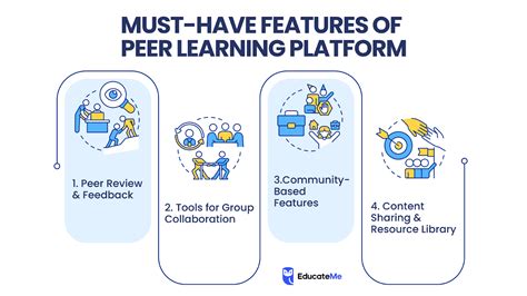 Image result for P2P Learning