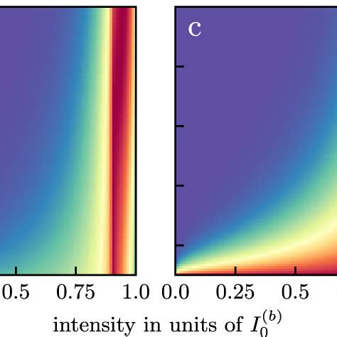 Image result for Luminous Intensity Normalised