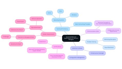 Image result for Computer System Administration