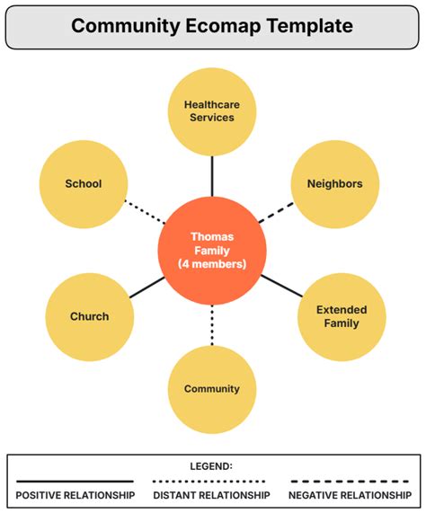 Image result for Eco Map Examples