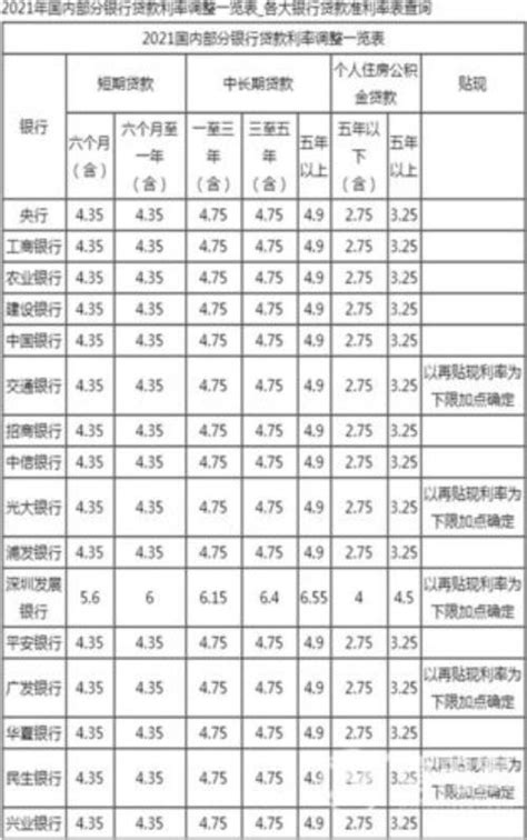 安徽农金利率2021