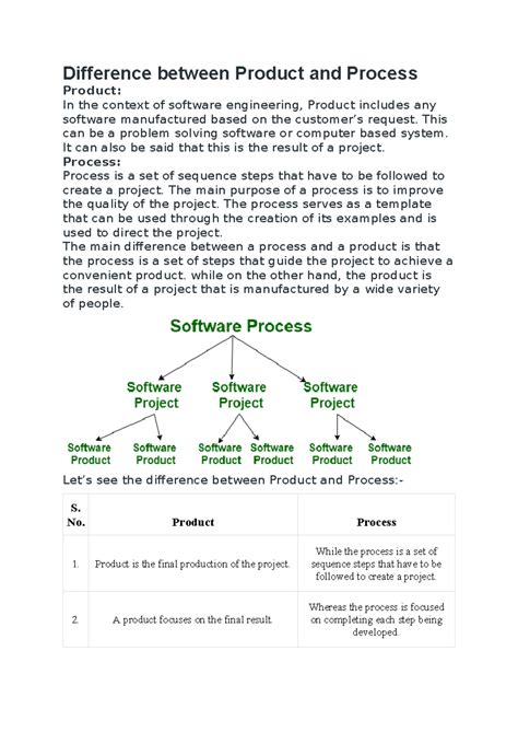 Software Engineering: Comparison of Product vs. Process in SDLC - Studocu