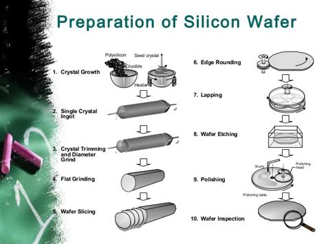 Wafer Process 的图像结果