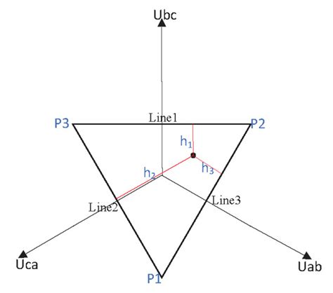Common-Mode Voltage Reduction and Neutral Point Voltage Balance ...