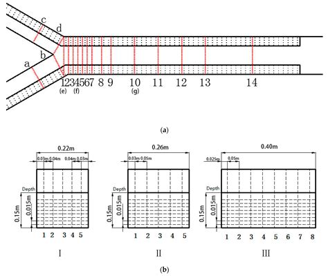 Hydraulic Features of Flow through Local Non-Submerged Rigid Vegetation ...