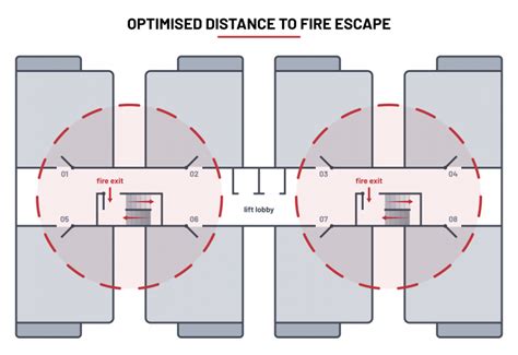 Fire Protection in an INDIS High Rise Home | INDIS