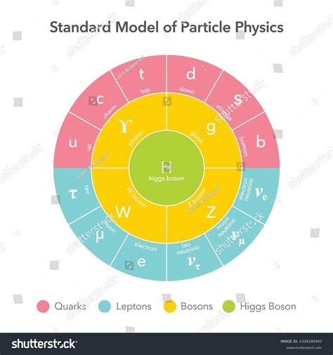 Image result for Quark Chart