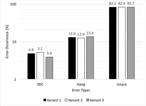 Image result for Newton-Raphson Error