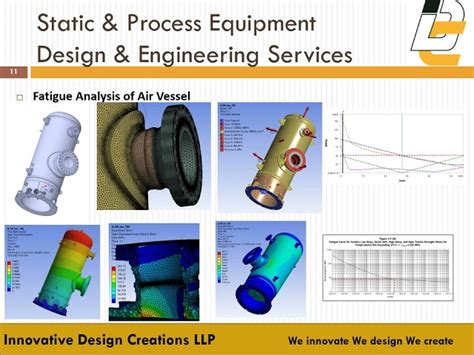 2D To 3D Conversion Service Provider from Vadodara