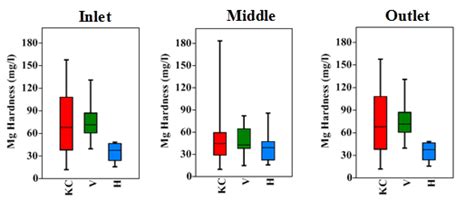 WETLANDS: TREASURE OF BANGALORE