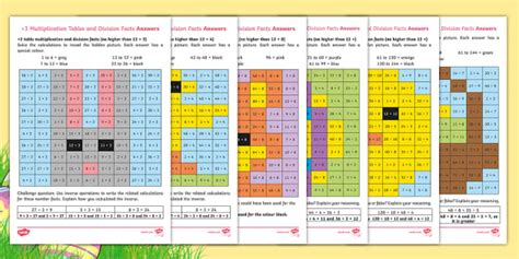 Easter-Themed Multiplication Mosaics Differentiated Worksheets