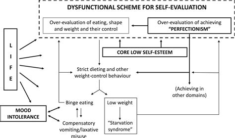 Treatment of Eating Disorders in Adults Versus Adolescents ...