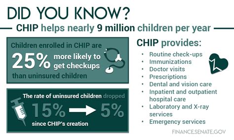 [2018-01-26] CHIP Fast Facts: Critical Healthcare Program Is Popular ...