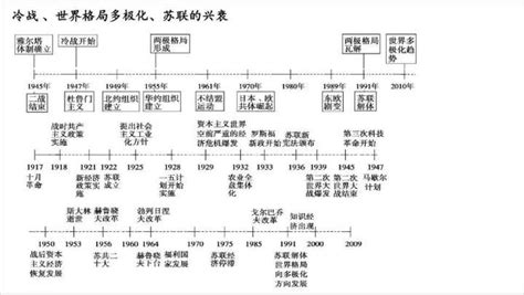 中国历史时间表顺序图
