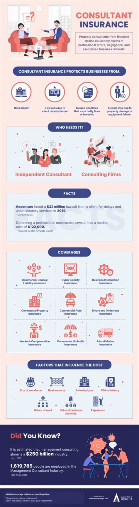 Image result for Consultant Insurance Explained