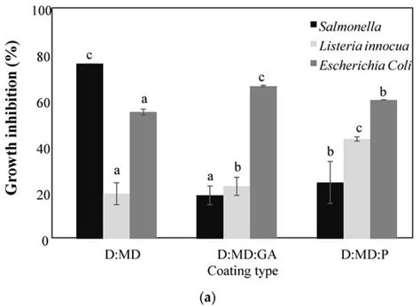 Physicochemical and Biological Characterization of Encapsulated Olive ...