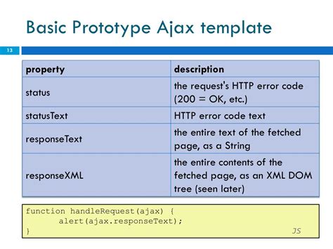 Ajax Example to Create Simple 的图像结果
