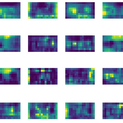 Feature Model Map 的图像结果