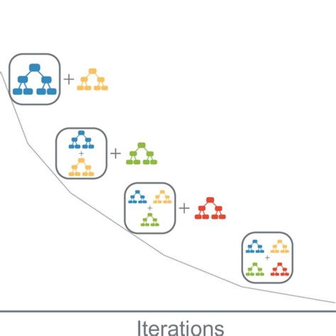 Image result for Boosting Scripts with Best Key