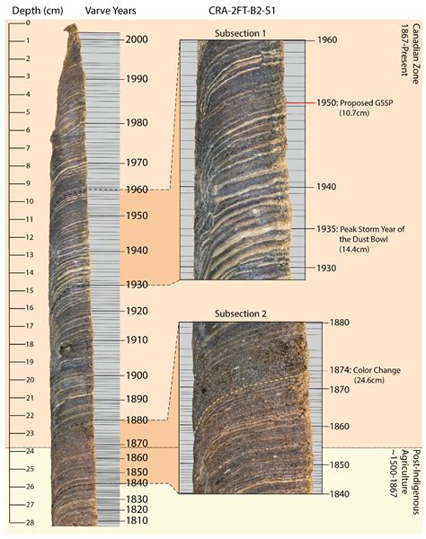 Influence of Climatic Trends and Cycles on Varve Deposition in Crawford ...