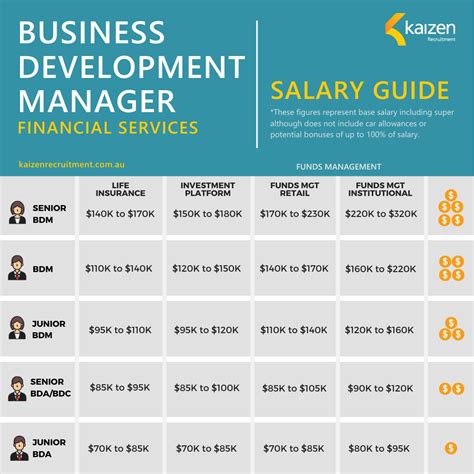 Business Development Salary Guide Financial Services 2020