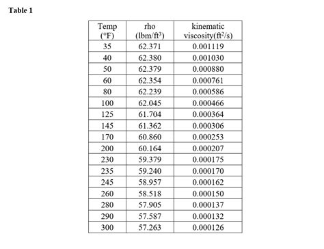 Image result for Data Visualization Using Carrot