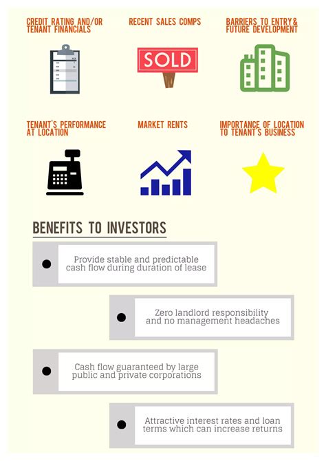 Image result for Triple Net Lease Example