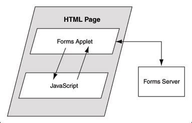 Oracle Forms and JavaScript Integration