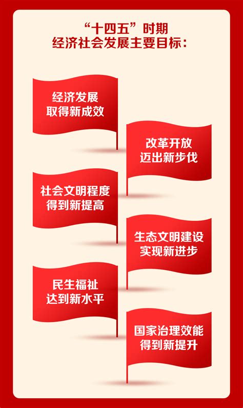 上海市“十四五”规划《纲要》正式发布