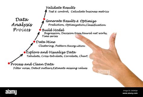 Image result for Data Analysis Process