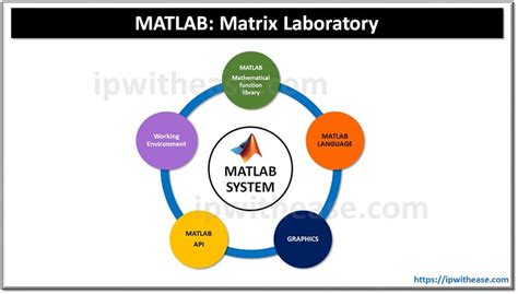 Image result for MATLAB Features