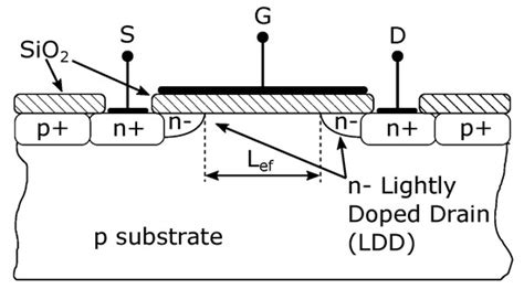 Analysis and Implementation of Controlled Semiconductor Switch for ...