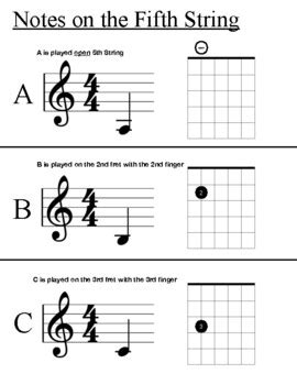 Image result for Notes On 5th String