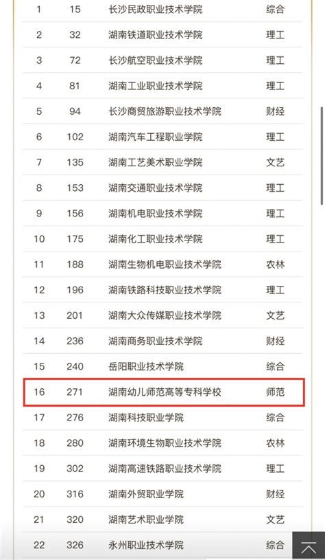 长沙高中排名最新名单（2022年长沙高中排行一览表） - 学习 - 布条百科