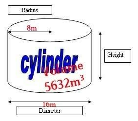 a cylindrical tank has a capacity of 5632 metre cubic if the diameter ...