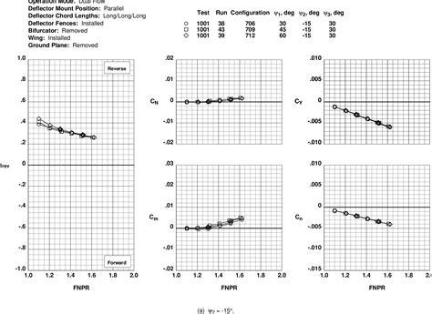 Image result for How to Test a Thrust Reverser