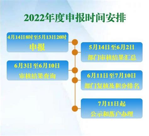 2022北京户口落户政策 北京户口落户条件 - 七点好学