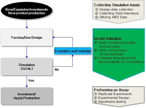 CAD Simulation Factory 的图像结果