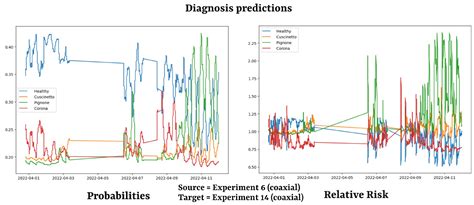 MoPiDiP: A Modular Real-Time Pipeline for Machinery Diagnosis and ...