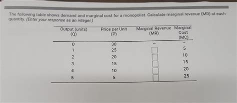 Image result for Marginal Cost Table