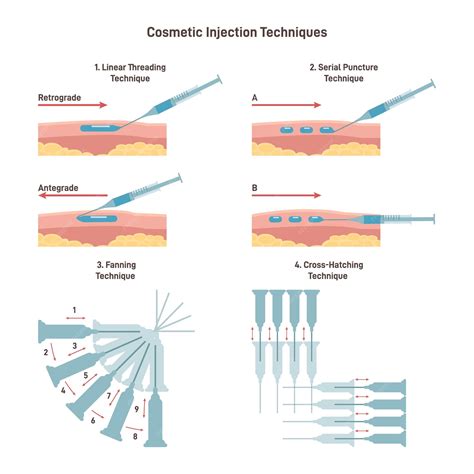 Cosmetic injection technique set filler hyaluronic acid facial ...