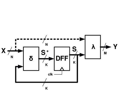 FSM Machine 的图像结果