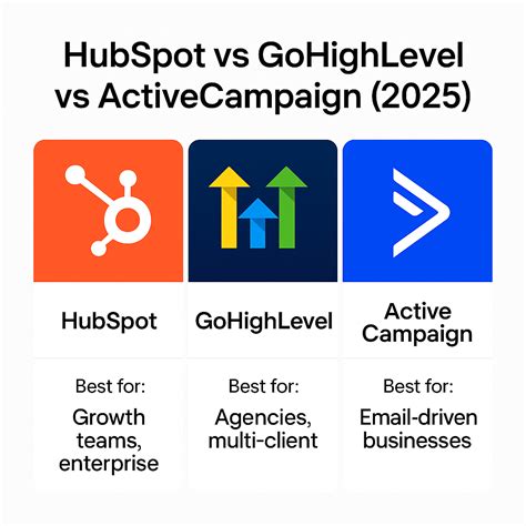 HubSpot vs GoHighLevel vs ActiveCampaign (2025) | Best CRM & Automation ...