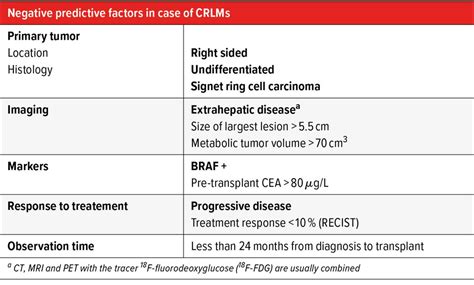 Emerging oncological indications to liver transplantation - Médecine ...